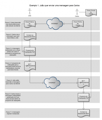 bitcoin-pgp