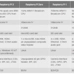 [Artigo do Leitor] Raspberry Pi